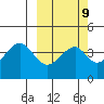 Eagle Bay tide chart for Thursday, March 9, 2023