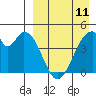 Eagle Bay tide chart for Tuesday, April 11, 2023