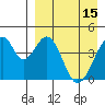 Eagle Bay tide chart for Saturday, April 15, 2023