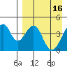 Eagle Bay tide chart for Sunday, April 16, 2023