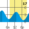 Eagle Bay tide chart for Monday, April 17, 2023