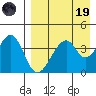 Eagle Bay tide chart for Wednesday, April 19, 2023