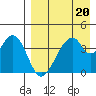 Eagle Bay tide chart for Thursday, April 20, 2023