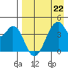 Eagle Bay tide chart for Saturday, April 22, 2023