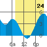Eagle Bay tide chart for Monday, April 24, 2023