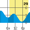 Eagle Bay tide chart for Saturday, April 29, 2023