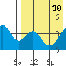 Eagle Bay tide chart for Sunday, April 30, 2023