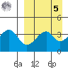 Eagle Bay tide chart for Wednesday, April 5, 2023