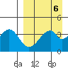 Eagle Bay tide chart for Thursday, April 6, 2023