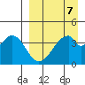 Eagle Bay tide chart for Friday, April 7, 2023
