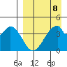 Eagle Bay tide chart for Saturday, April 8, 2023