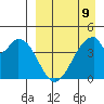 Eagle Bay tide chart for Sunday, April 9, 2023