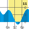 Eagle Bay tide chart for Thursday, May 11, 2023