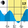 Eagle Bay tide chart for Friday, May 12, 2023