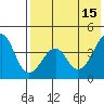 Eagle Bay tide chart for Monday, May 15, 2023