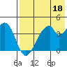 Eagle Bay tide chart for Thursday, May 18, 2023