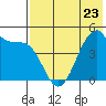 Eagle Bay tide chart for Tuesday, May 23, 2023