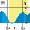Eagle Bay tide chart for Friday, May 5, 2023