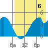 Eagle Bay tide chart for Saturday, May 6, 2023