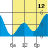 Eagle Bay tide chart for Monday, June 12, 2023