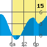 Eagle Bay tide chart for Thursday, June 15, 2023