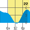 Eagle Bay tide chart for Thursday, June 22, 2023