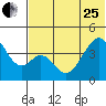 Eagle Bay tide chart for Sunday, June 25, 2023