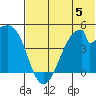 Eagle Bay tide chart for Monday, June 5, 2023