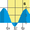 Eagle Bay tide chart for Tuesday, June 6, 2023