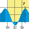 Eagle Bay tide chart for Wednesday, June 7, 2023