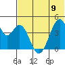 Eagle Bay tide chart for Friday, June 9, 2023