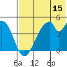 Eagle Bay tide chart for Saturday, July 15, 2023