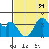 Eagle Bay tide chart for Friday, July 21, 2023