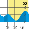 Eagle Bay tide chart for Saturday, July 22, 2023