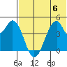 Eagle Bay tide chart for Thursday, July 6, 2023
