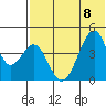 Eagle Bay tide chart for Saturday, July 8, 2023