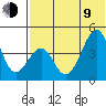 Eagle Bay tide chart for Sunday, July 9, 2023