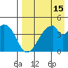 Eagle Bay tide chart for Tuesday, August 15, 2023