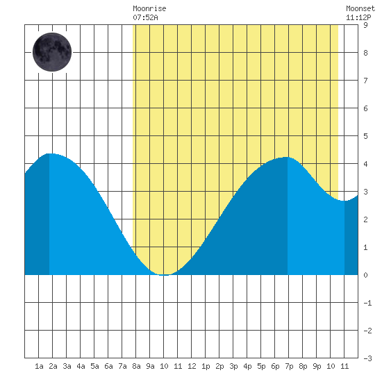 Eagle Bay tide chart for Wednesday, August 16, 2023
