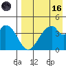 Eagle Bay tide chart for Wednesday, August 16, 2023