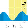 Eagle Bay tide chart for Thursday, August 17, 2023