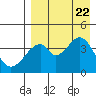Eagle Bay tide chart for Tuesday, August 22, 2023