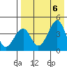 Eagle Bay tide chart for Sunday, August 6, 2023