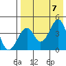 Eagle Bay tide chart for Monday, August 7, 2023