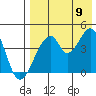 Eagle Bay tide chart for Wednesday, August 9, 2023