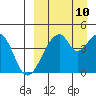 Eagle Bay tide chart for Sunday, September 10, 2023