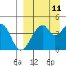 Eagle Bay tide chart for Monday, September 11, 2023