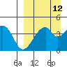 Eagle Bay tide chart for Tuesday, September 12, 2023