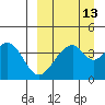Eagle Bay tide chart for Wednesday, September 13, 2023