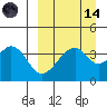 Eagle Bay tide chart for Thursday, September 14, 2023